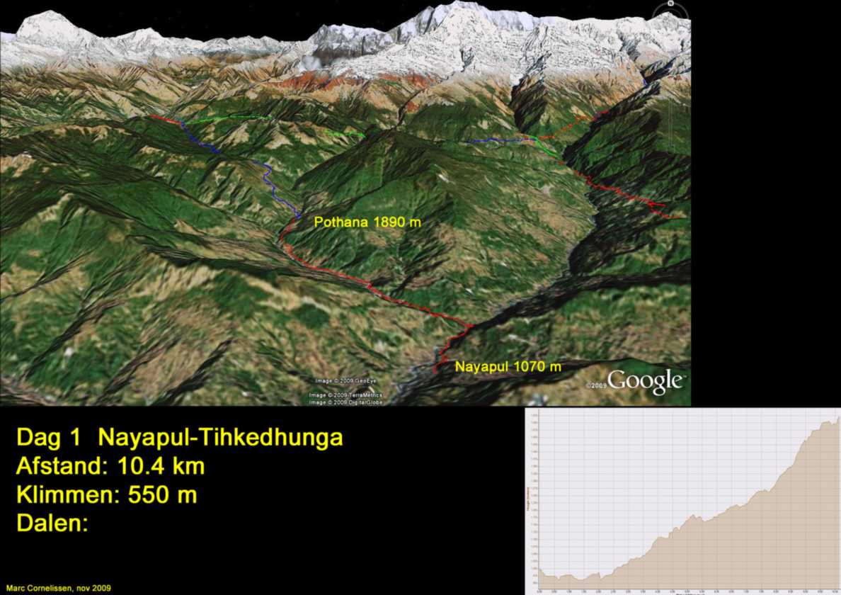 07-001  Nayapul-Thike Dhunga