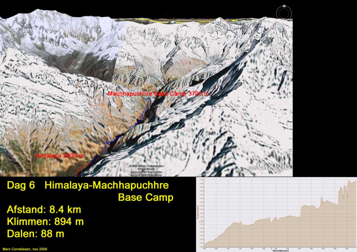12-001 Himalaya-MBC