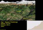 07-001  Nayapul-Thike Dhunga